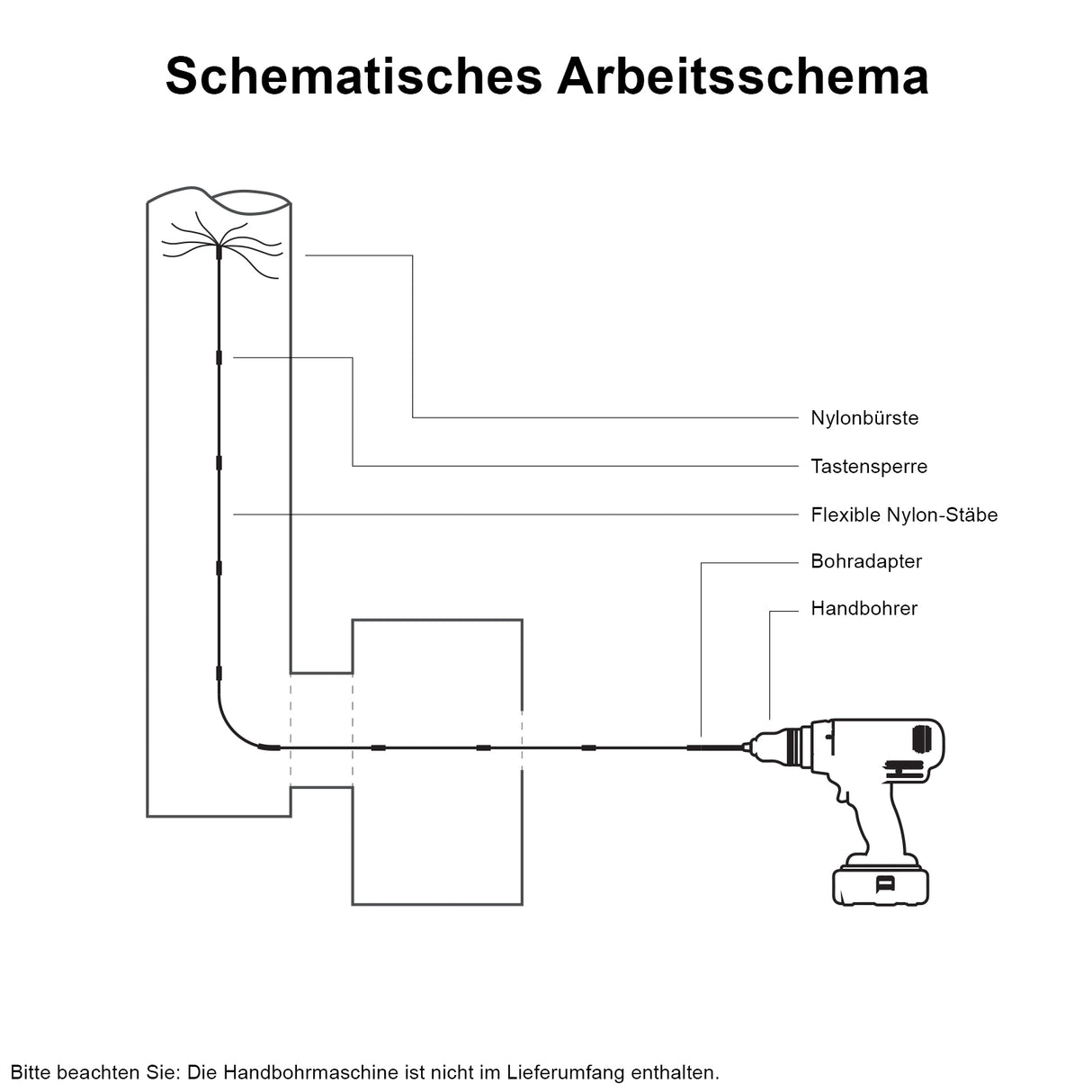 Schema del scovolo spazzacamino MaxBlast 11m con nylon, dettagli sui componenti e attrezzi per la pulizia del camino