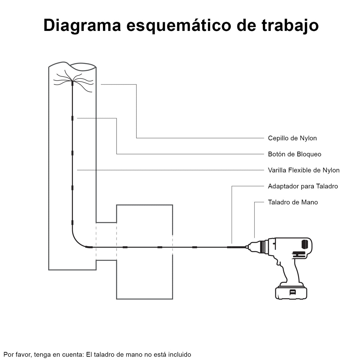 Diagramma schematico del scovolo spazzacamino MaxBlast 20m, con dettagli su componenti e utilizzo, linee chiare e colori neutri