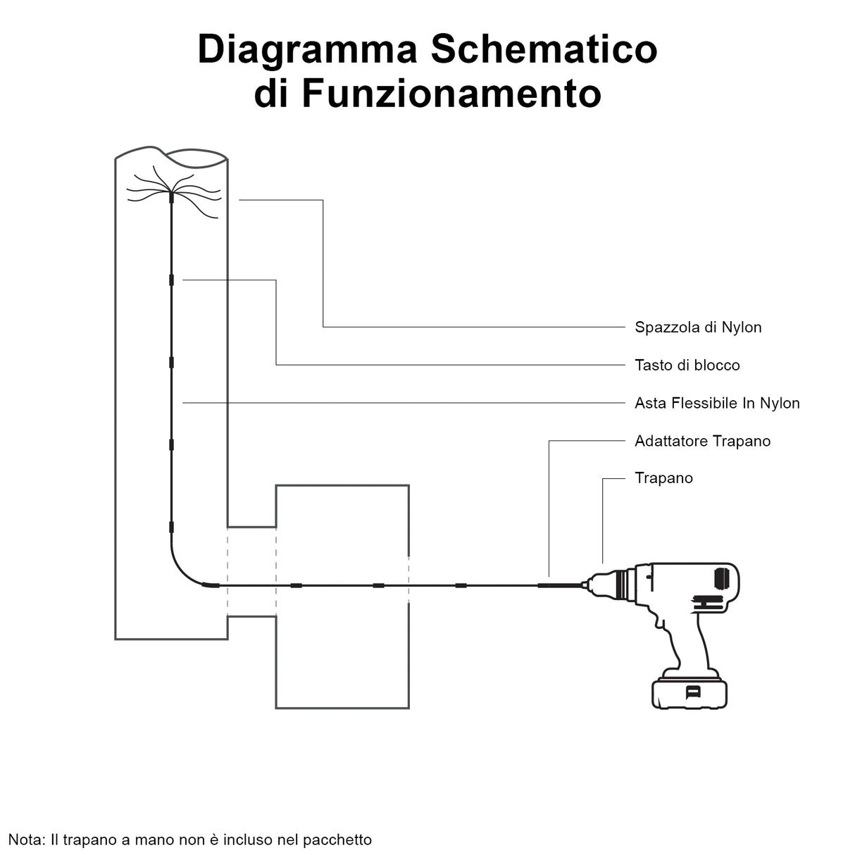 Diagramma schematico del scovolo spazzacamino MaxBlast 20m, evidenziando componenti come spazzola di nylon e adattatore trapano