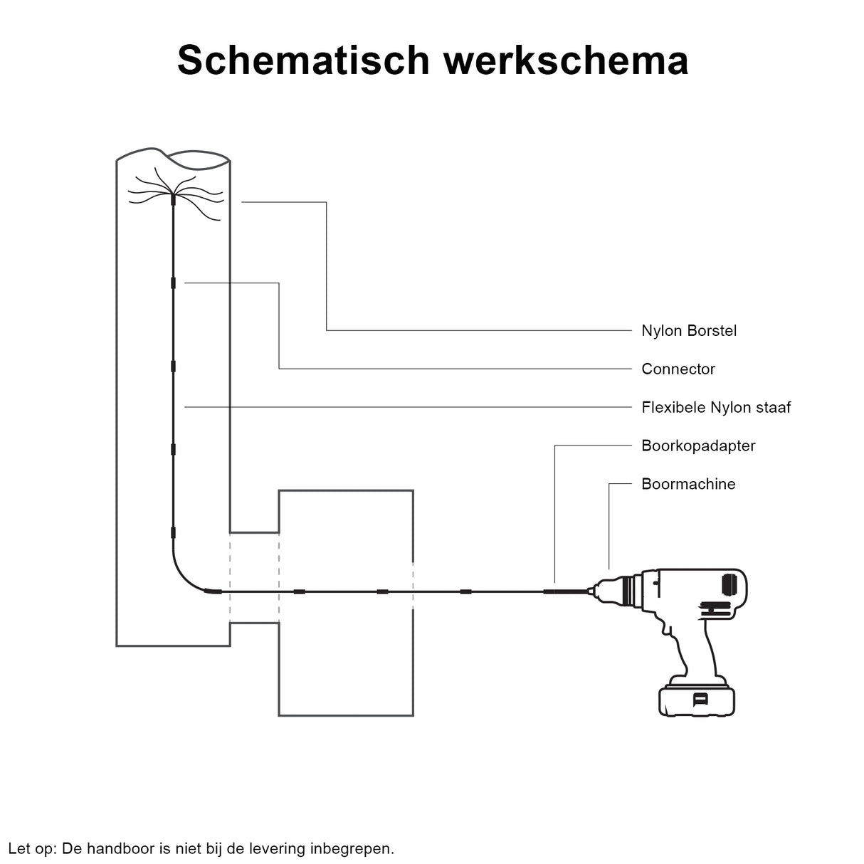 Schema tecnico del scovolo spazzacamino MaxBlast 20m, con dettagli su nylon, connettori e attrezzi per l'uso efficace