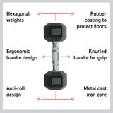 Body Revolution Manubri Esagonali 2 x 40kg